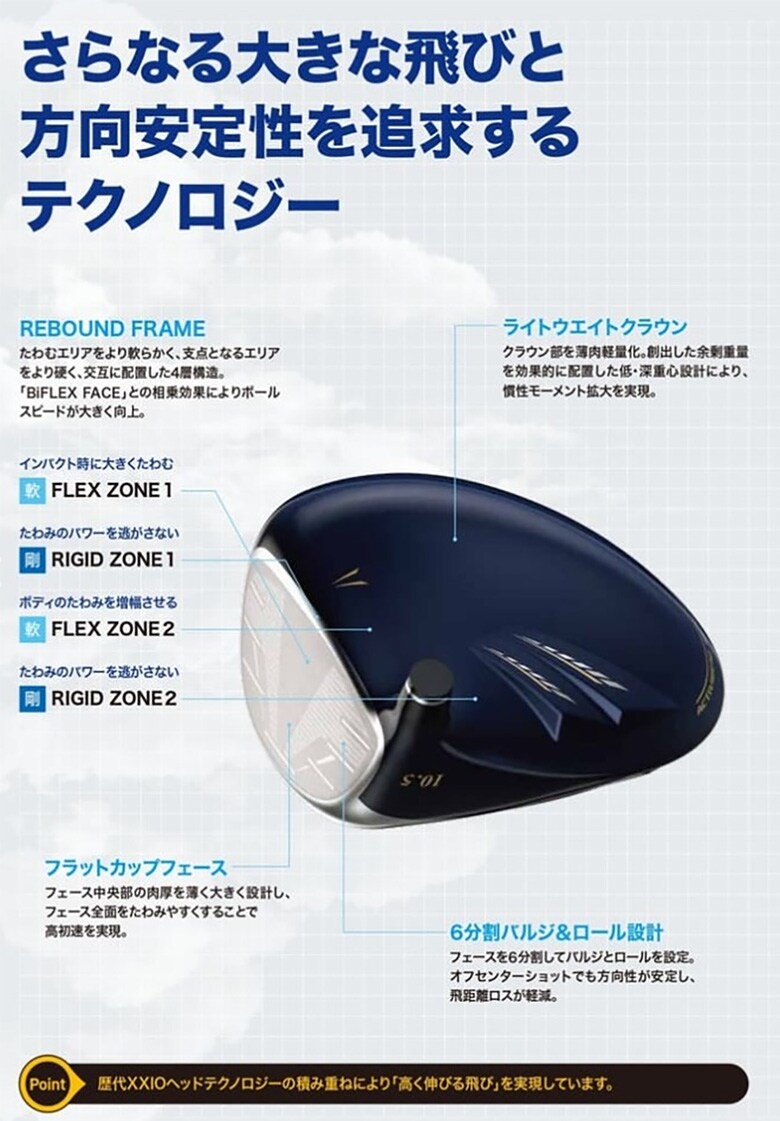 ゼクシオ13　ドライバー