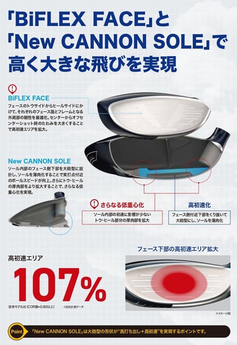 ゼクシオ13　フェアウェイウッド