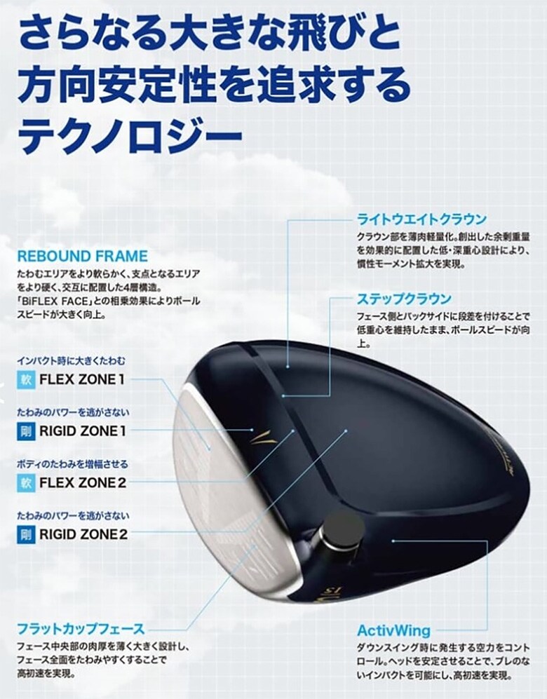 ゼクシオ13　フェアウェイウッド