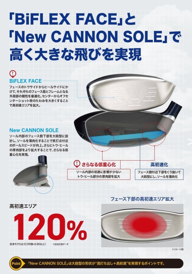 ゼクシオ13　ユーティリティー