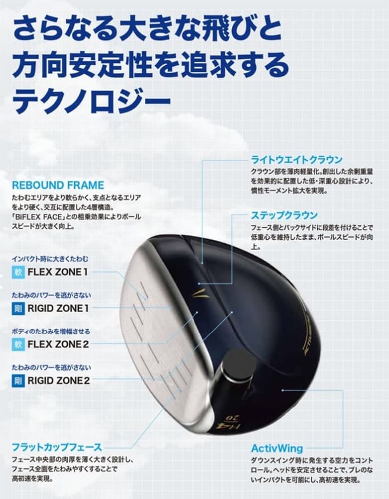 ゼクシオ13　ユーティリティー