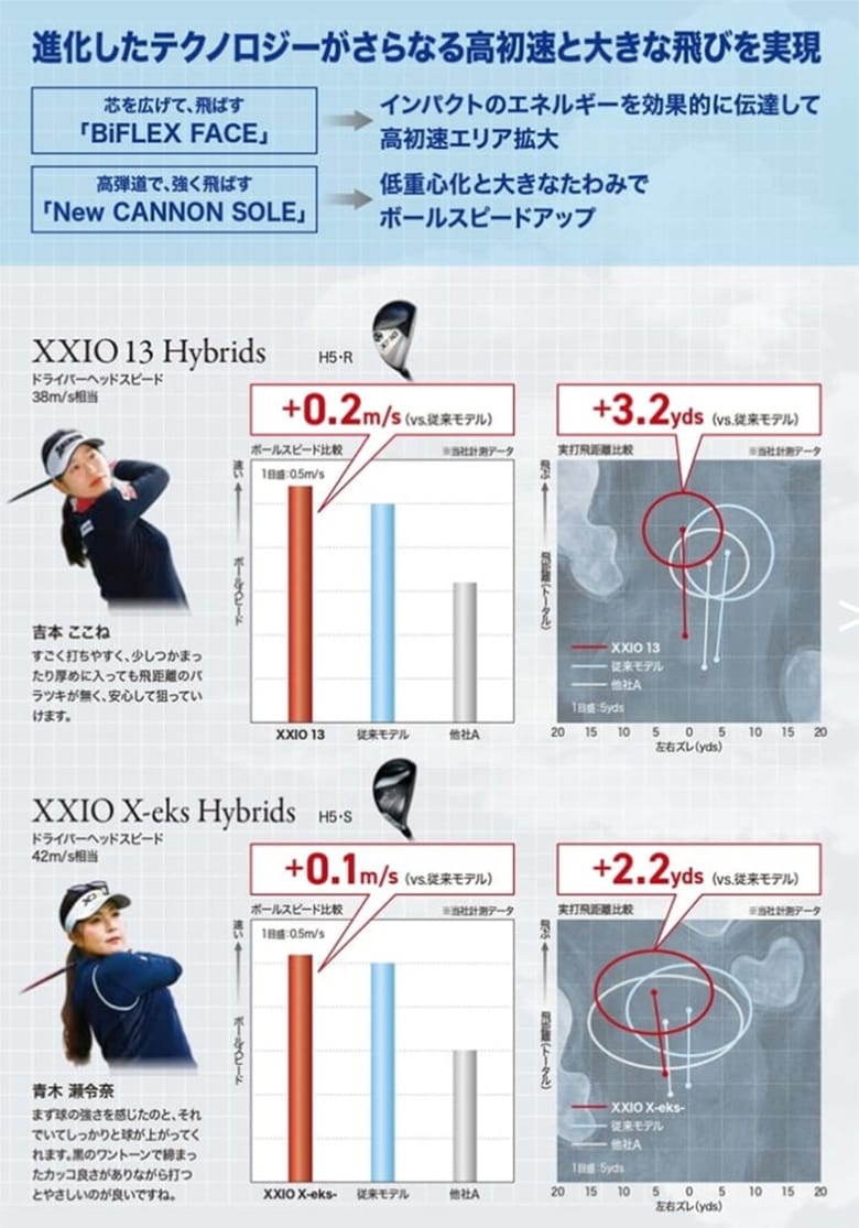 ゼクシオ13　ユーティリティー