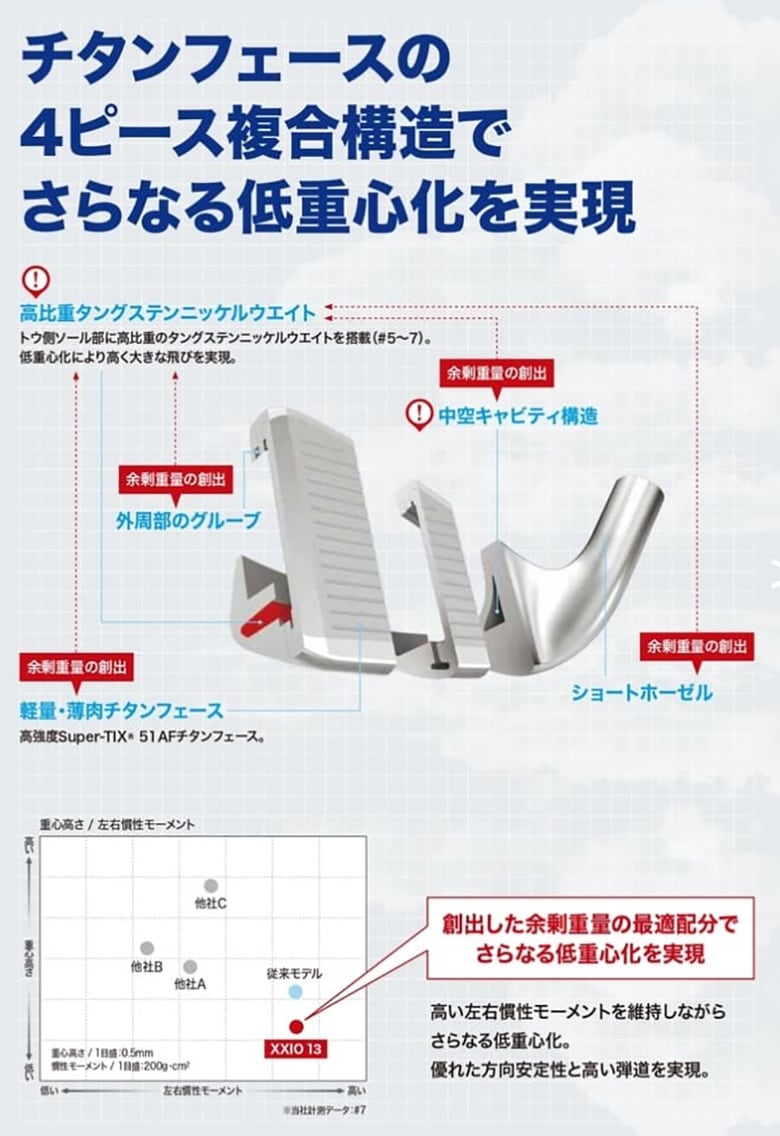 ゼクシオ13 アイアン