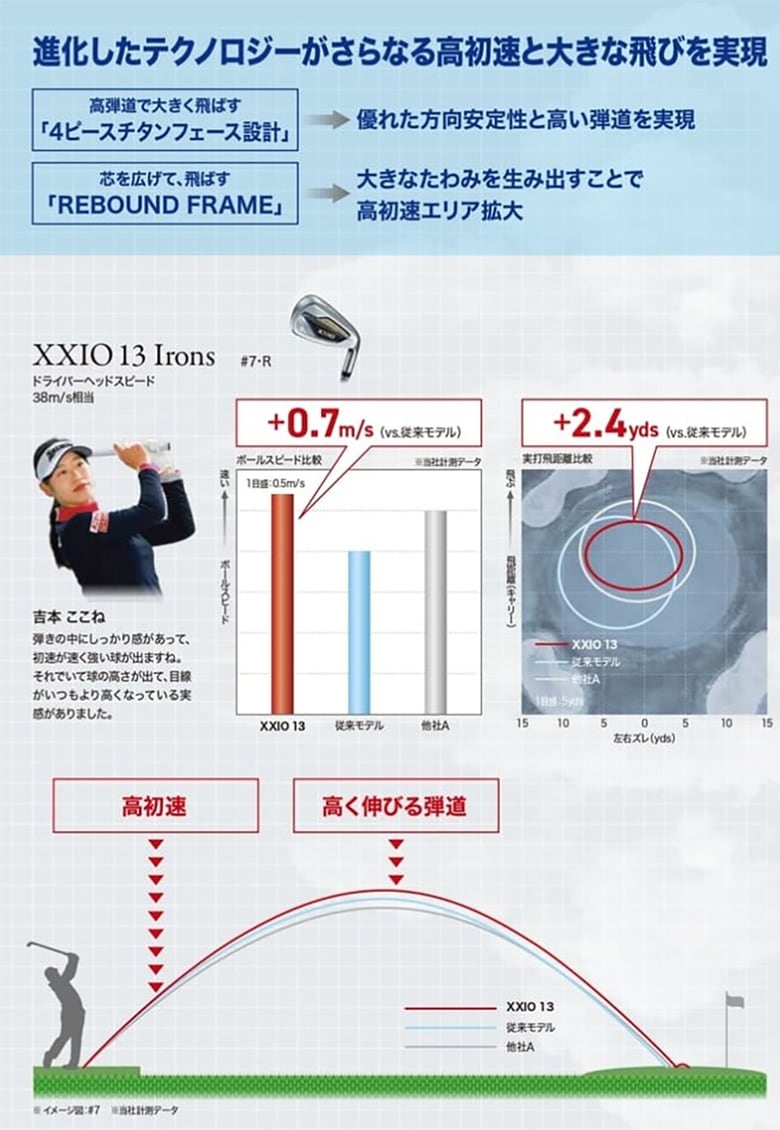 ゼクシオ13 アイアン