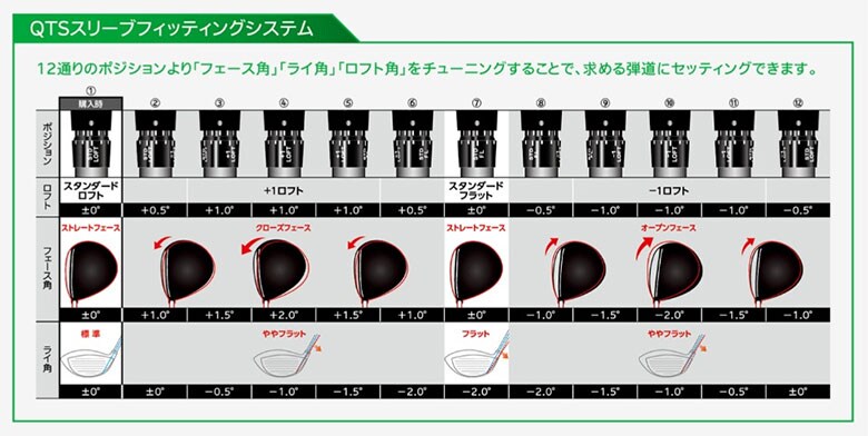 ゼクシオ13 フェアウェイウッド