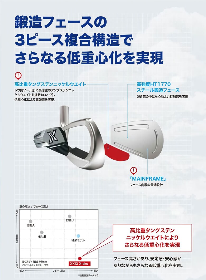 ゼクシオ13 X-eks アイアン