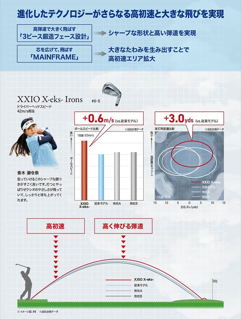ゼクシオ13 X-eks アイアン