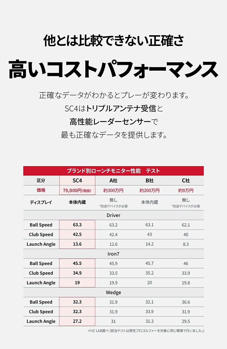 ボイスキャディ 距離測定器