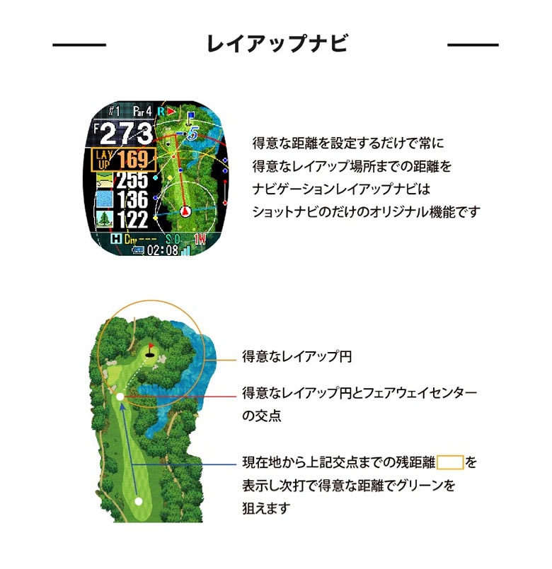 ショットナビ ゴルフ用距離計