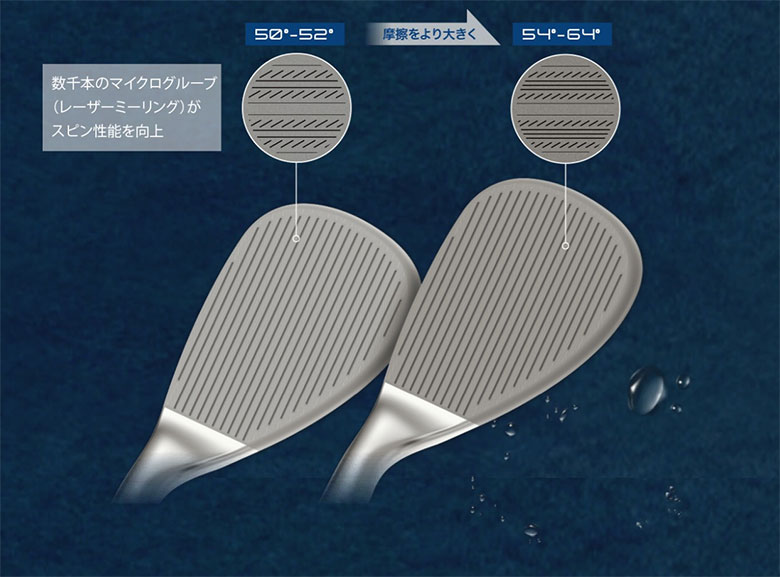 クリーブランド  ウェッジ