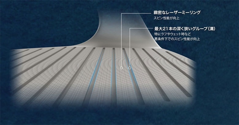 クリーブランド  ウェッジ