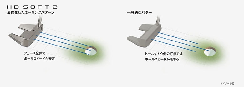 クリーブランド ゴルフ パター