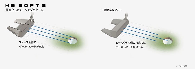 クリーブランド ゴルフ パター