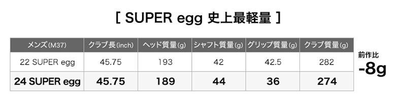 プロギア ドライバー