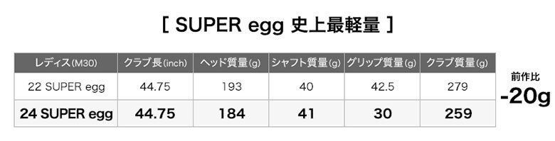 プロギア ドライバー