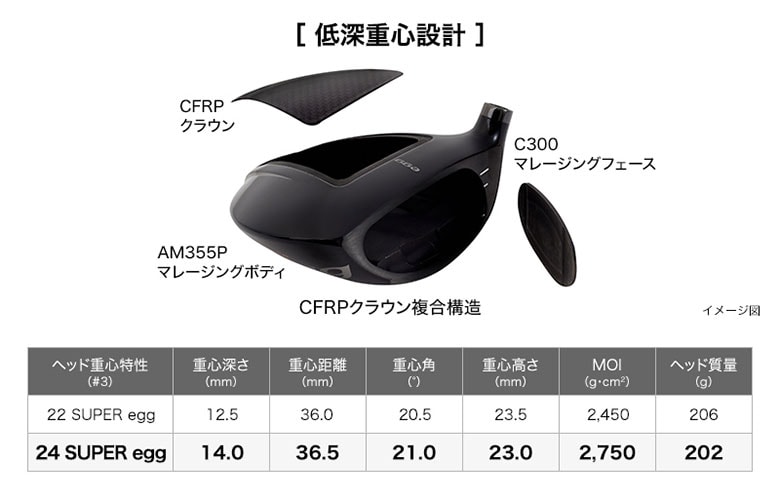 プロギア フェアウェイウッド