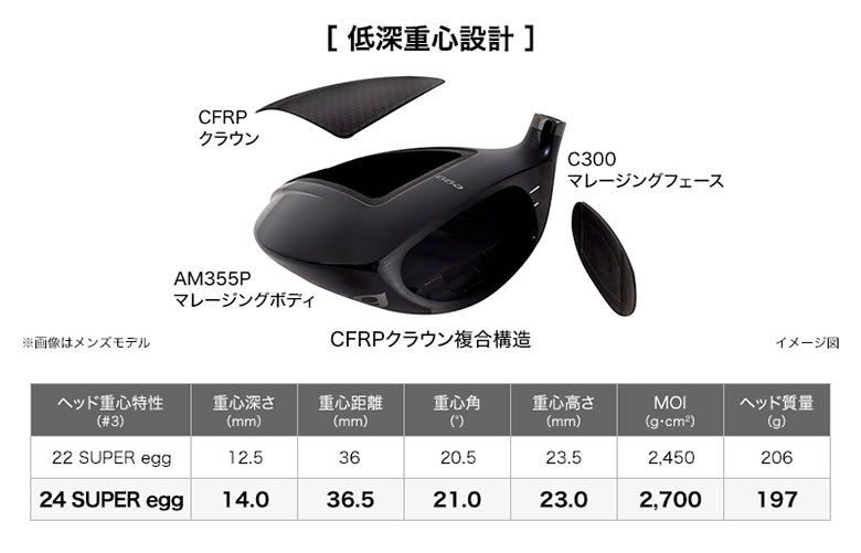 プロギア フェアウェイウッド