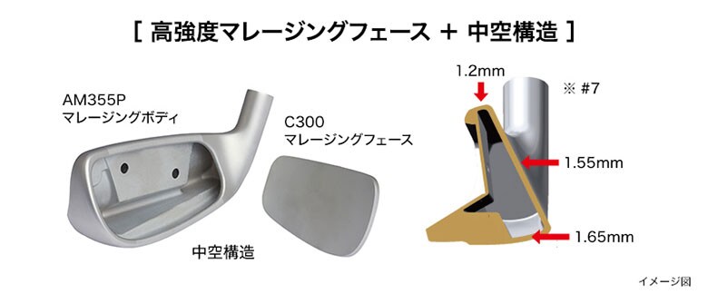 プロギア アイアン