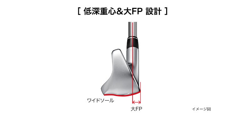 プロギア アイアン
