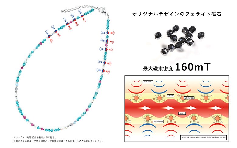 Dr.ガウス　ネックレス