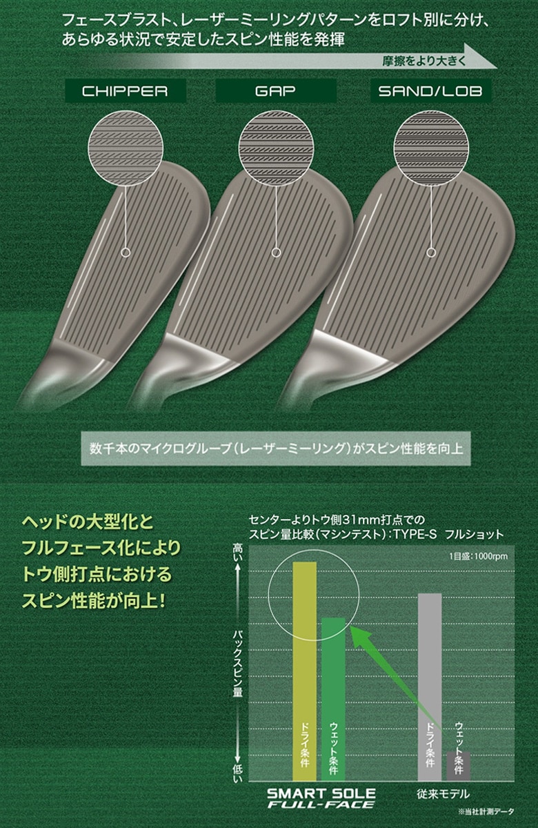 クリーブランド　ウェッジ