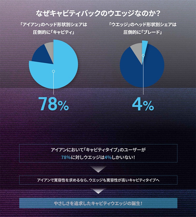 クリーブランド　ウェッジ