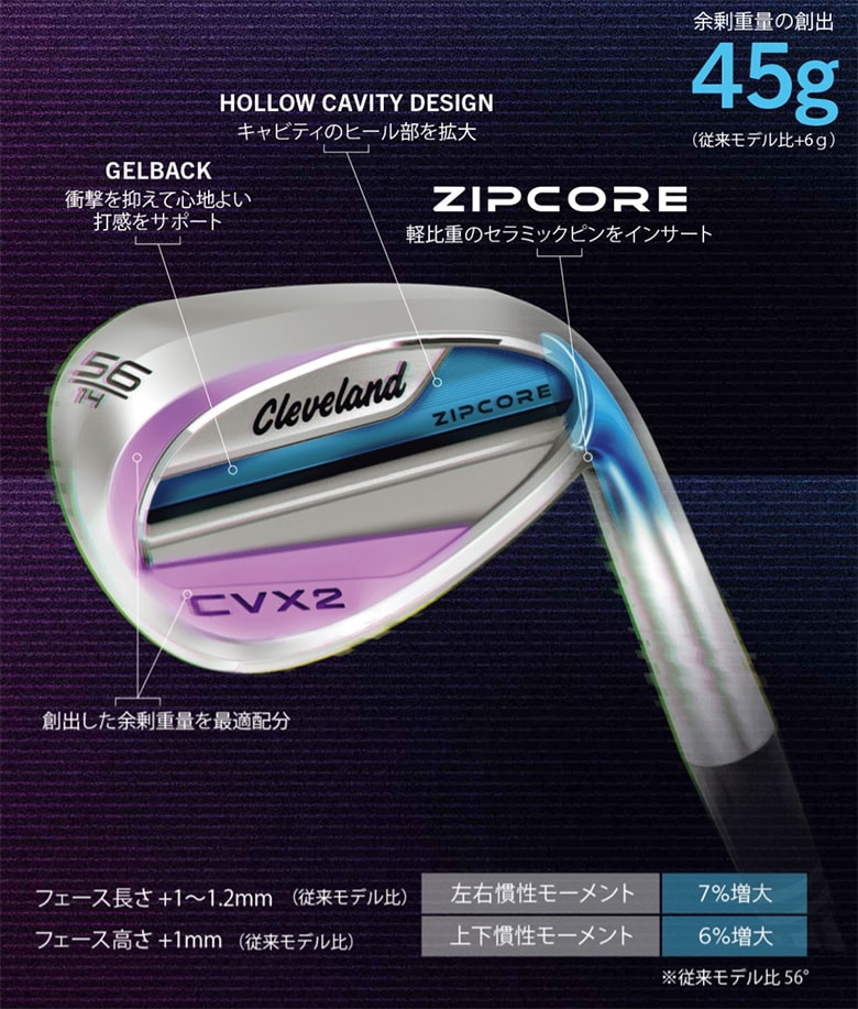 クリーブランド　ウェッジ