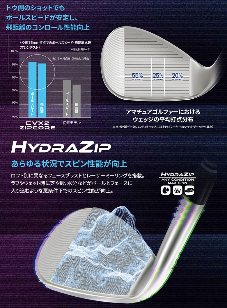 クリーブランド　ウェッジ