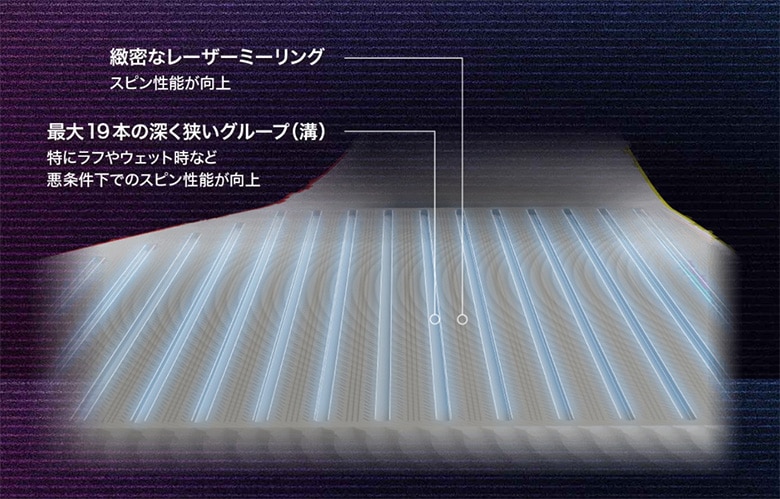 クリーブランド　ウェッジ