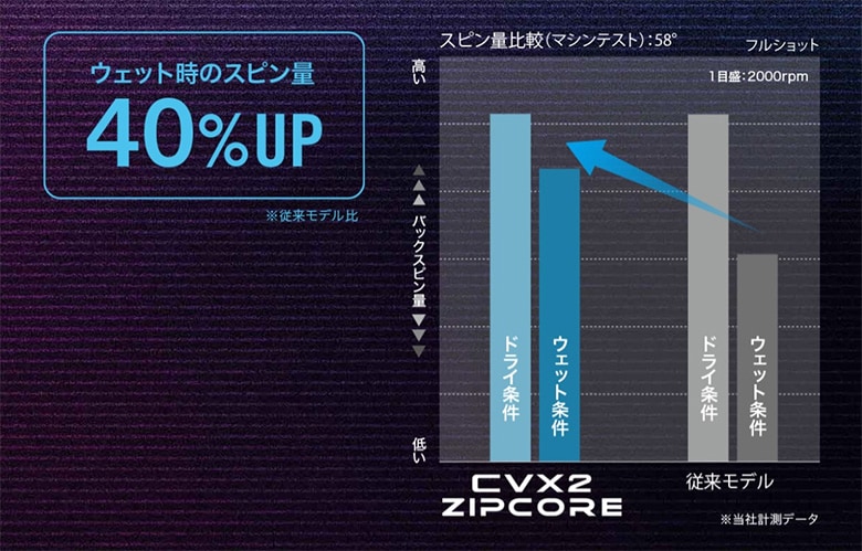 クリーブランド　ウェッジ