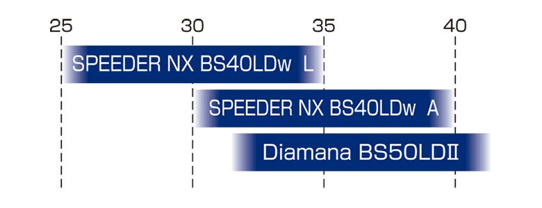 ブリヂストン レディース アイアン