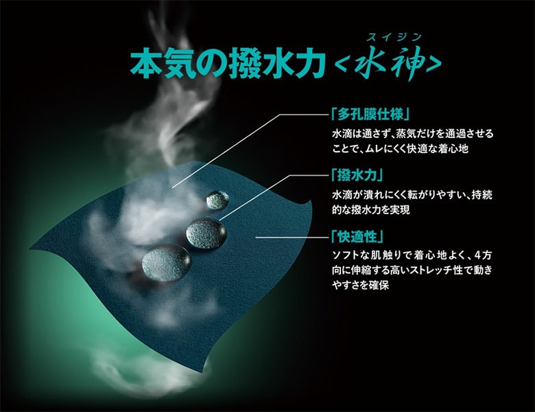 ブリヂストン 水神レインウェア