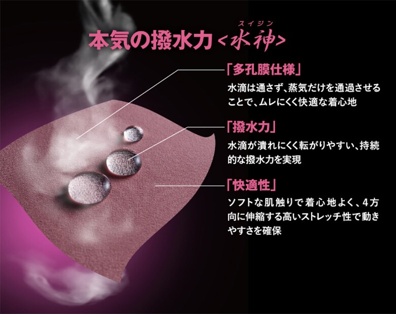 ブリヂストン 水神レインウェア