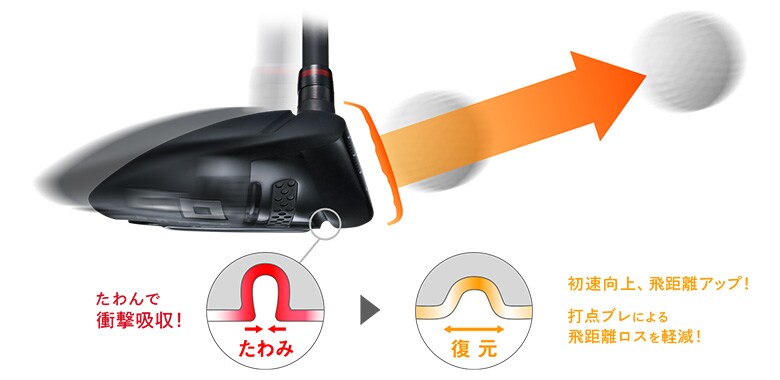 オノフ フェアウェイウッド