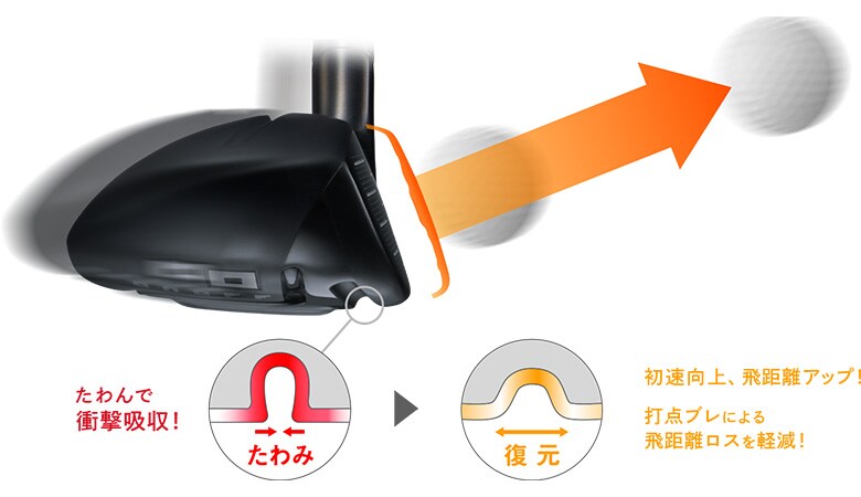 オノフ　ユーティリティー