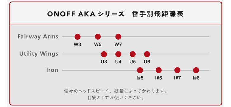 オノフ ユーティリティー
