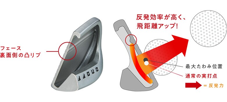 オノフ アイアン