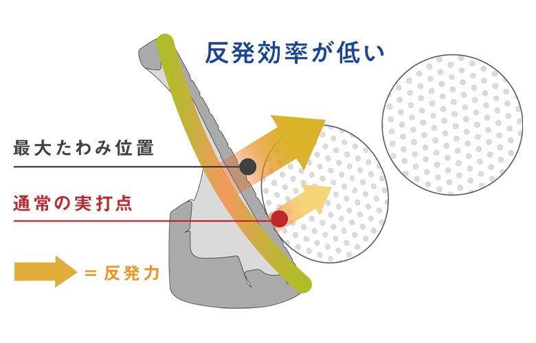 オノフ アイアン