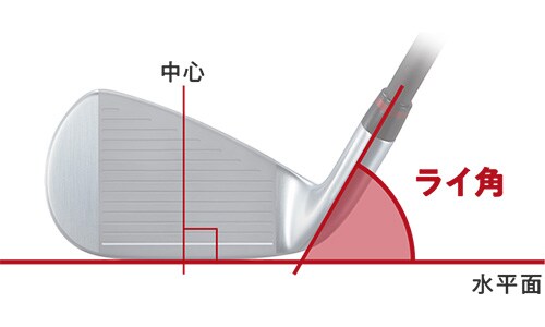 オノフ アイアン