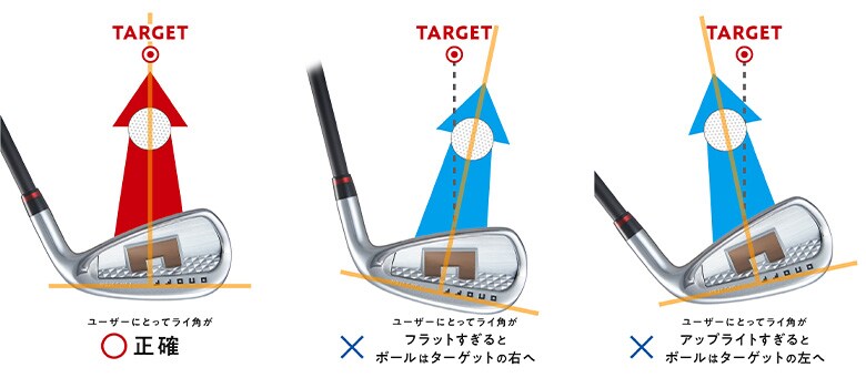 オノフ アイアン