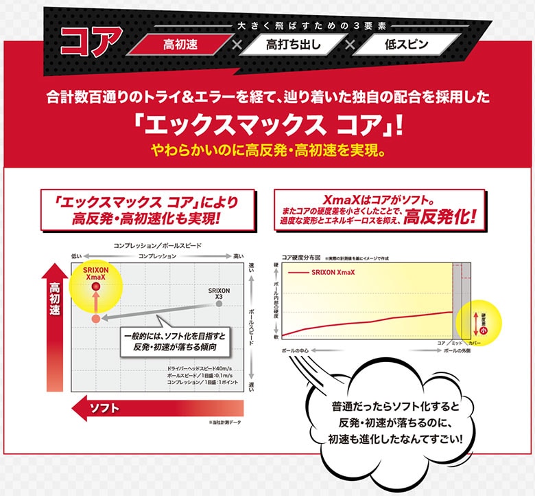 スリクソン　ゴルフボール