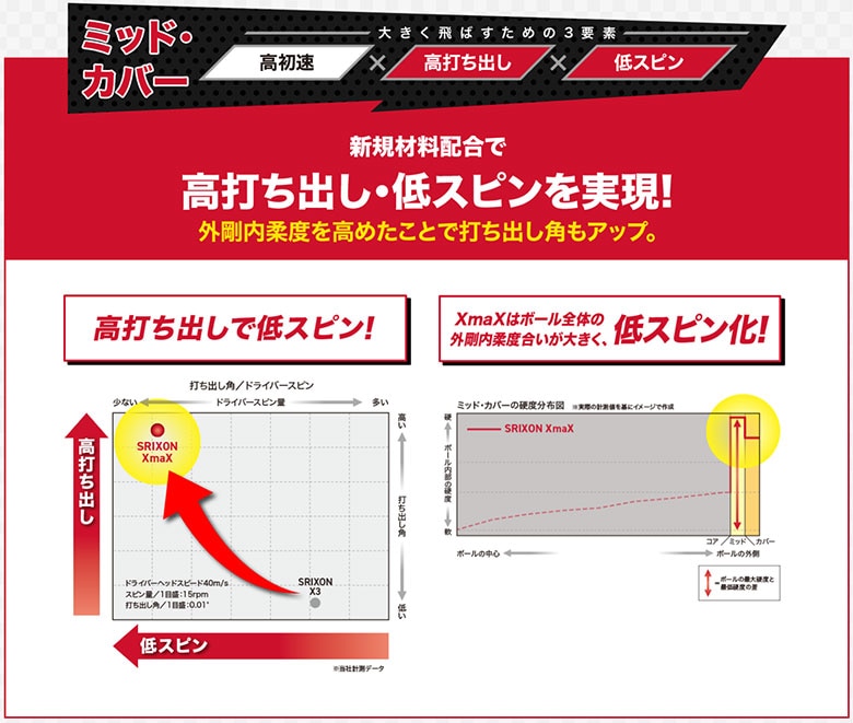 スリクソン　ゴルフボール