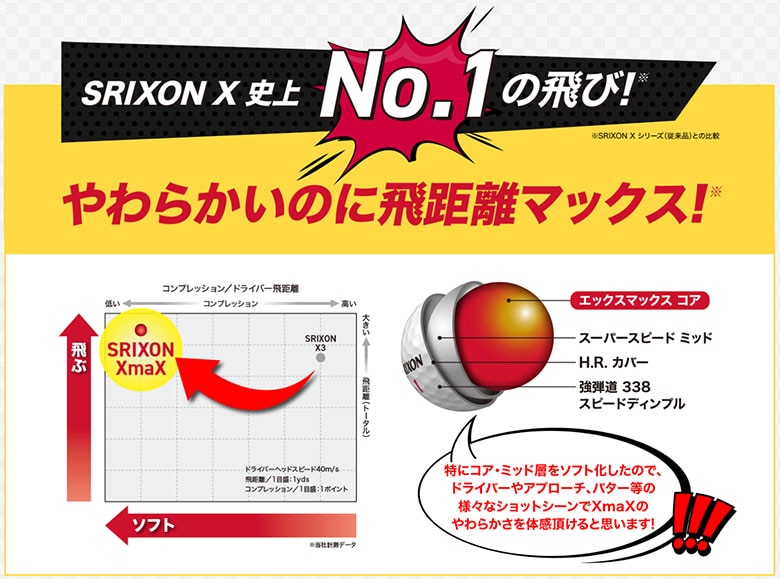 スリクソン　ゴルフボール