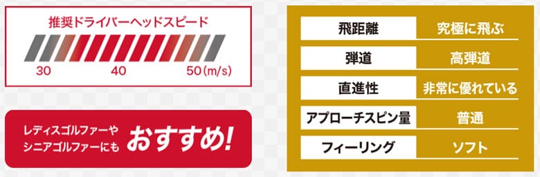 スリクソン　ゴルフボール