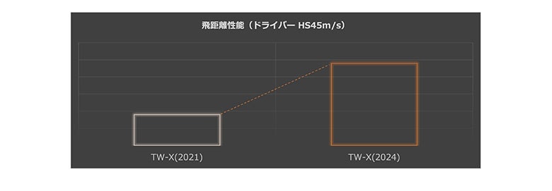 ホンマ ゴルフボール