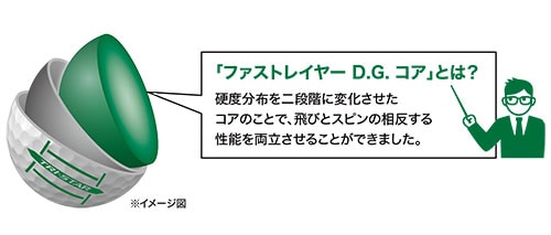 スリクソン ゴルフボール