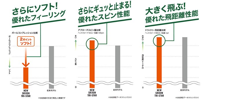 スリクソン ゴルフボール