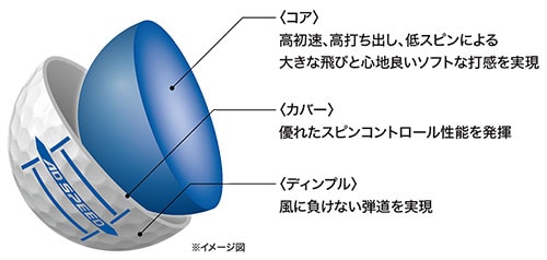 スリクソン ゴルフボール