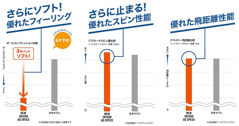 スリクソン ゴルフボール