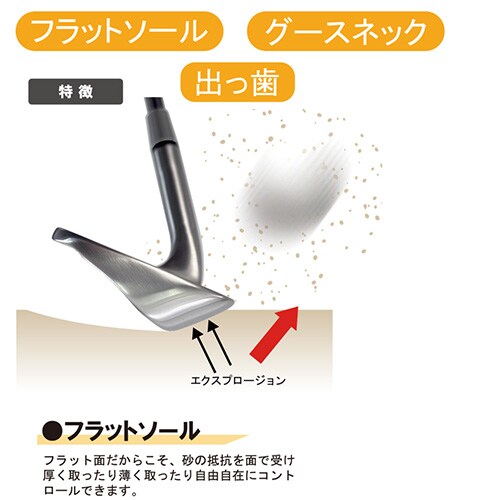 リンクスゴルフ ウェッジ